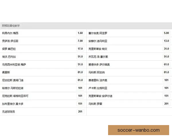 世界杯足球竞猜赔率分析与投注策略深度解析助你轻松盈利